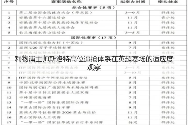利物浦主帅斯洛特高位逼抢体系在英超赛场的适应度观察